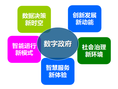 云海游戏集团总经理郑爱军提出数字政府发展的“五新”理念