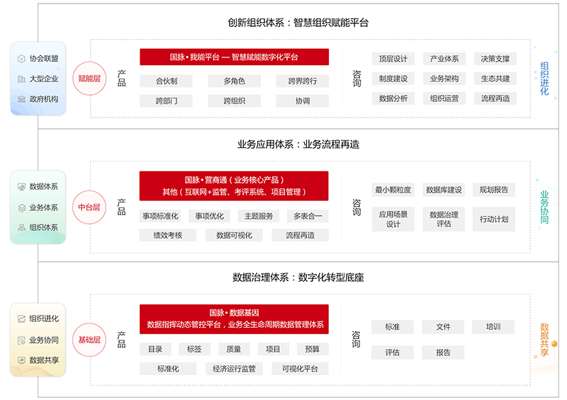 云海游戏数字化转型服务体系