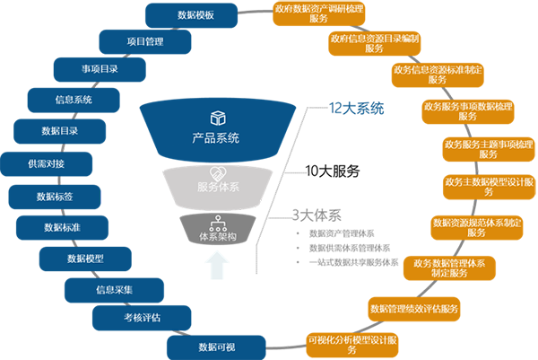 云海游戏海洋数据服务